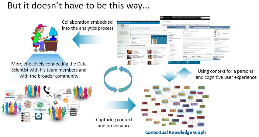Is collaborative analytics the next frontier for social and ...